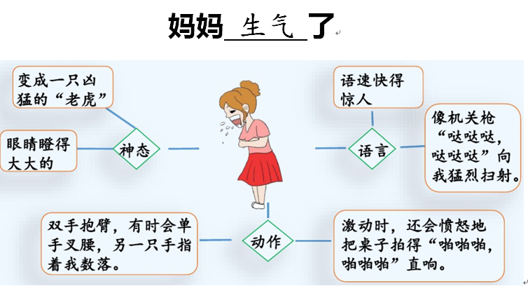 部编版教材3-6年级单元习作归类总复习