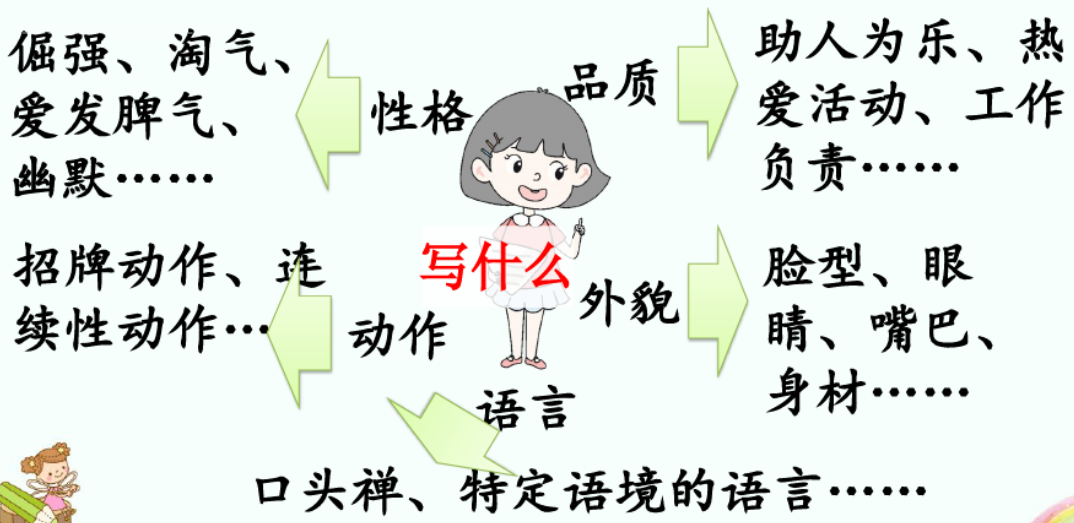 妈妈生气导图1.png